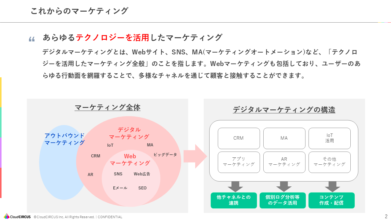 これからのマーケティングとは