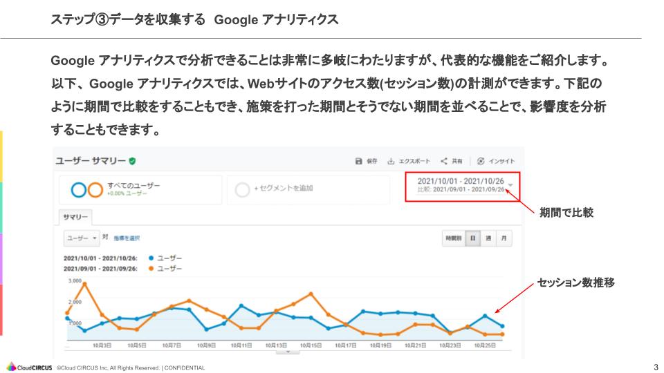 デジタルマーケティングにおける顧客データ収集