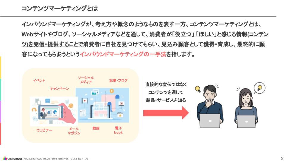 コンテンツマーケティングとは