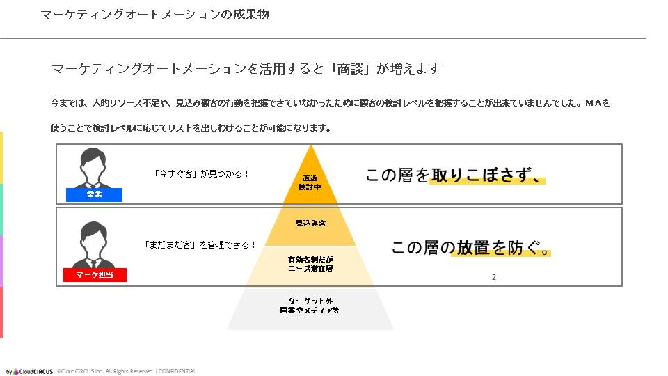 BowNow概要資料