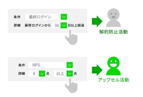 コミュニケーション管理