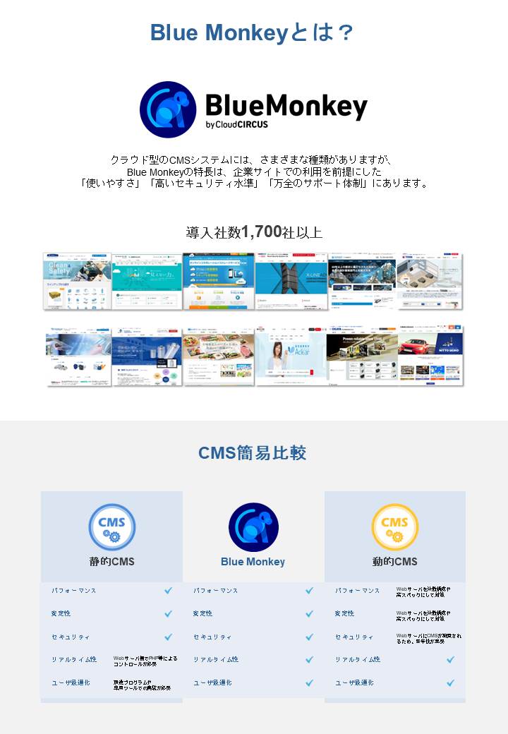 国産CMS「BlueMonkey（ブルーモンキー）」の基本資料