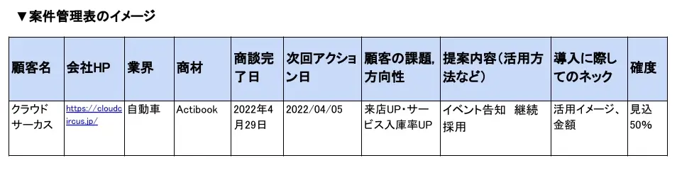 案件管理表のイメージ