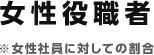 女性役職者※女性社員に対しての割合